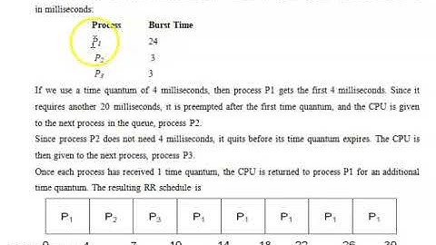 8 CS203 2.6.4 SCHEDULING ALGORITM - ROUND ROBIN - BY NAVEEN SANKHLA GPC JODHPUR