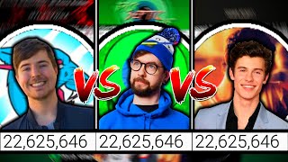 MrBeast vs. jacksepticeye vs. Shawn Mendes