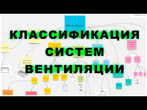 Классификация систем вентиляции