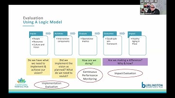 Logic Models in Action: Evaluating a Current Program