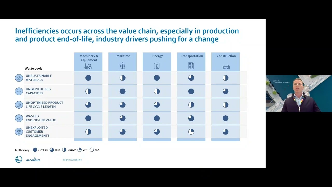 Circular Business Models Workshops: The Fundamentals 1