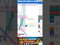 EMA Crossover Scalping Hindi | 9 EMA 21 EMA Trading Strategy #stockmarket #shorts #trader