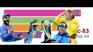 #ICC #Cricket Most ODI wins by a Team (1971-2019) Australia, India, Pakistan West Indies