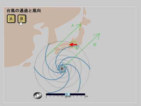 台風 の 東側 と 西側