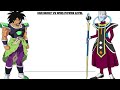 مستويات القوة ويس ضد برولي من انمي دراغون بول سوبر اتمنى أن ينال إعجابكم