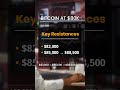 BTC $80,000: Key Supports & Resistances You Must Know #BTC