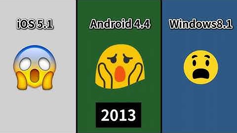 【2008-2024】 微软Android与iOS【吓死了】emoji表情版本对比