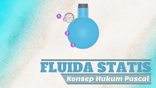 Animasi Hukum Pascal