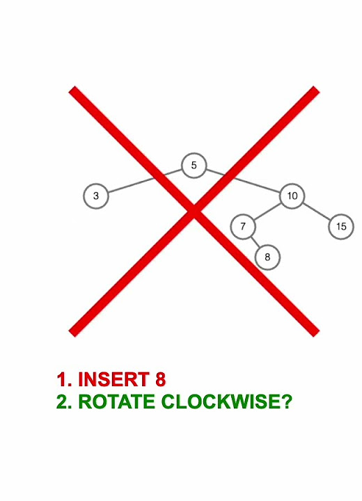 AVL Binary Search Tree Insertion (2 Rotations To Balance) #short # ...