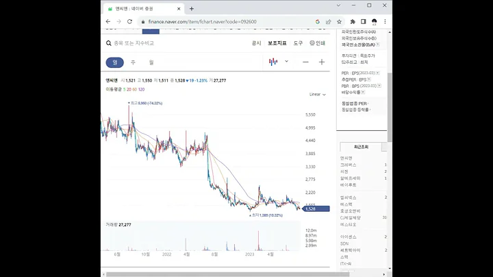 092600앤씨앤 주가 전망 및 차트 분석
