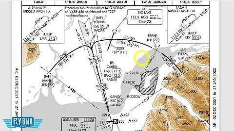 ILS: EVERTHYING EXPLAINED | IFR Chart Pro Series