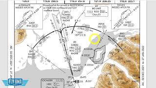 ILS: EVERTHYING EXPLAINED | IFR Chart Pro Series