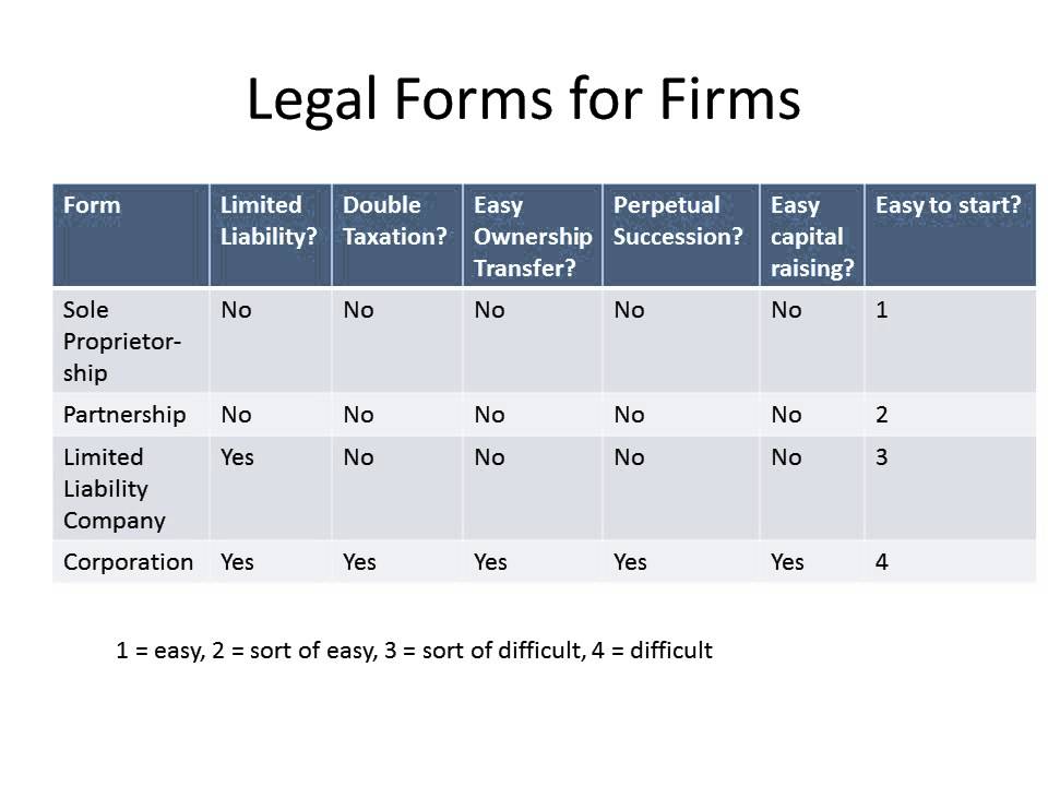 Introduction to Corporate Finance
