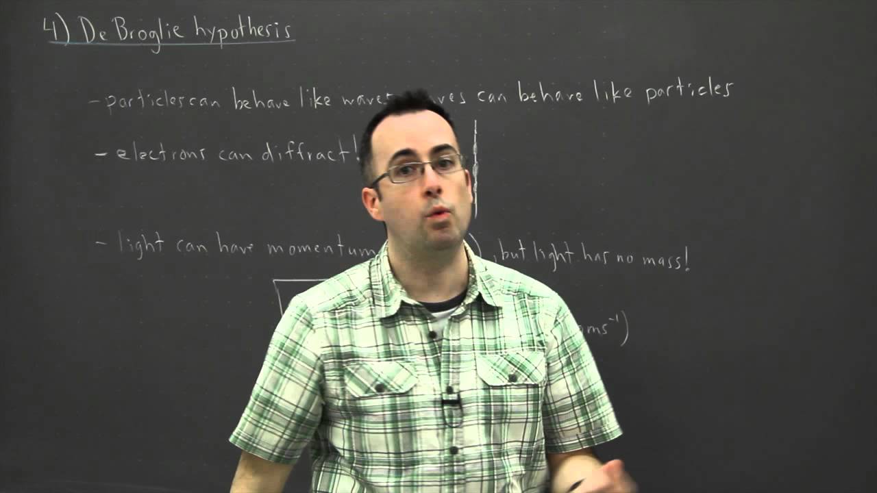 IB Physics SL revision - Option B (Quantum) 4 - deBroglie hypothesis