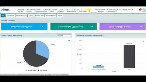 CREST ERP Purchase Requirement Process