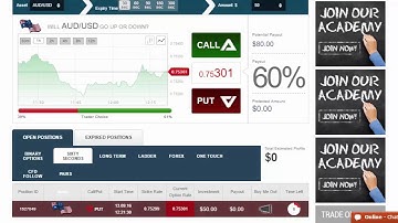AUD/USD Profits using Daily Binary Profits (DBPv7)