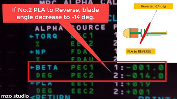 ATR72-600 Propeller Blade angle