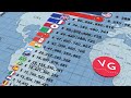 Las Economías Más Poderosas del Mundo | 1960 - 2030