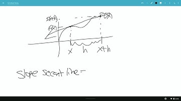 How to find the slope of the secant line?