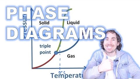 Phase Diagrams