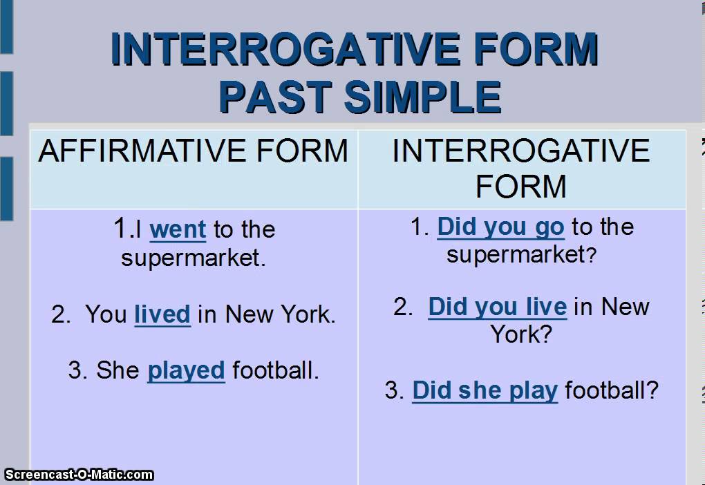 Interrogative and negative forms. Present simple negative. Negative form в английском. Negative and interrogative sentences. Таблица present continuous английский.