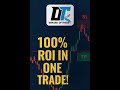100% ROI in ONE Trade! | Support Break + Order Block Target | 1:3 RR Explained | 17/11/2025