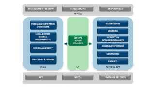 Isometrix Australia- Governance Risk And Compliance Suite