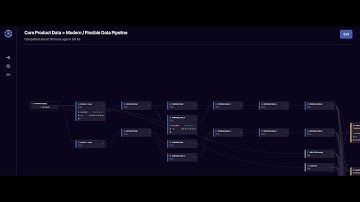 Using Orchestra and Snowflake to expose sub dag metadata