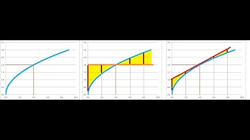 Linear and quadratic approximations -- Calculus II