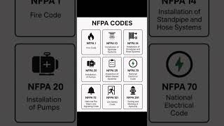 NFPA CODE