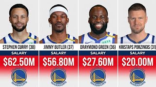Golden State Warriors Players Salaries 2026–27 — Top 10 Highest Paid