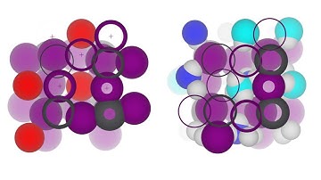 Simultaneous Molecular Dynamics of CsPbI3 alongside MAPbI3