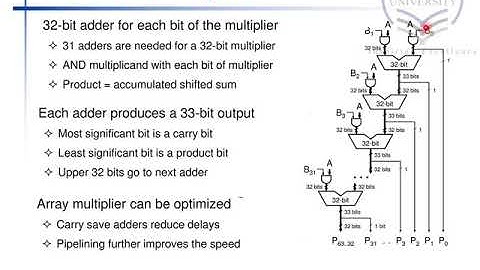 Arithmetic For Computers