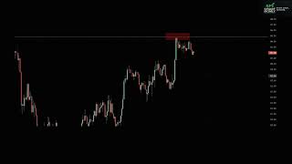 You Only Need ONE Weekly Candle — The 3-Step Trading Strategy That Actually Works