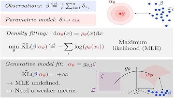 Maximum Likelihood as Minimizing KL Divergence
