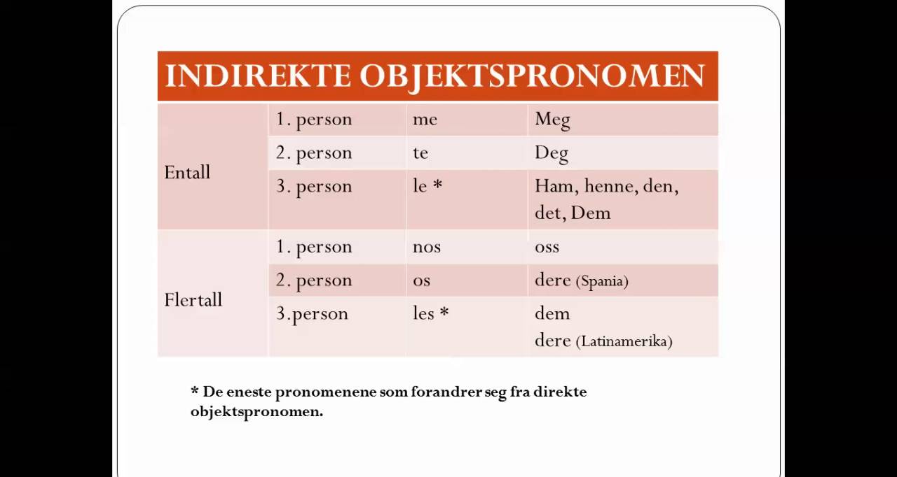 Direktes Und Indirektes Objektpronomen
