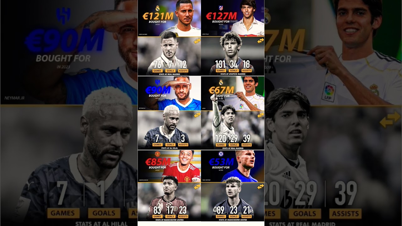 Worst signings ever 😵🤯