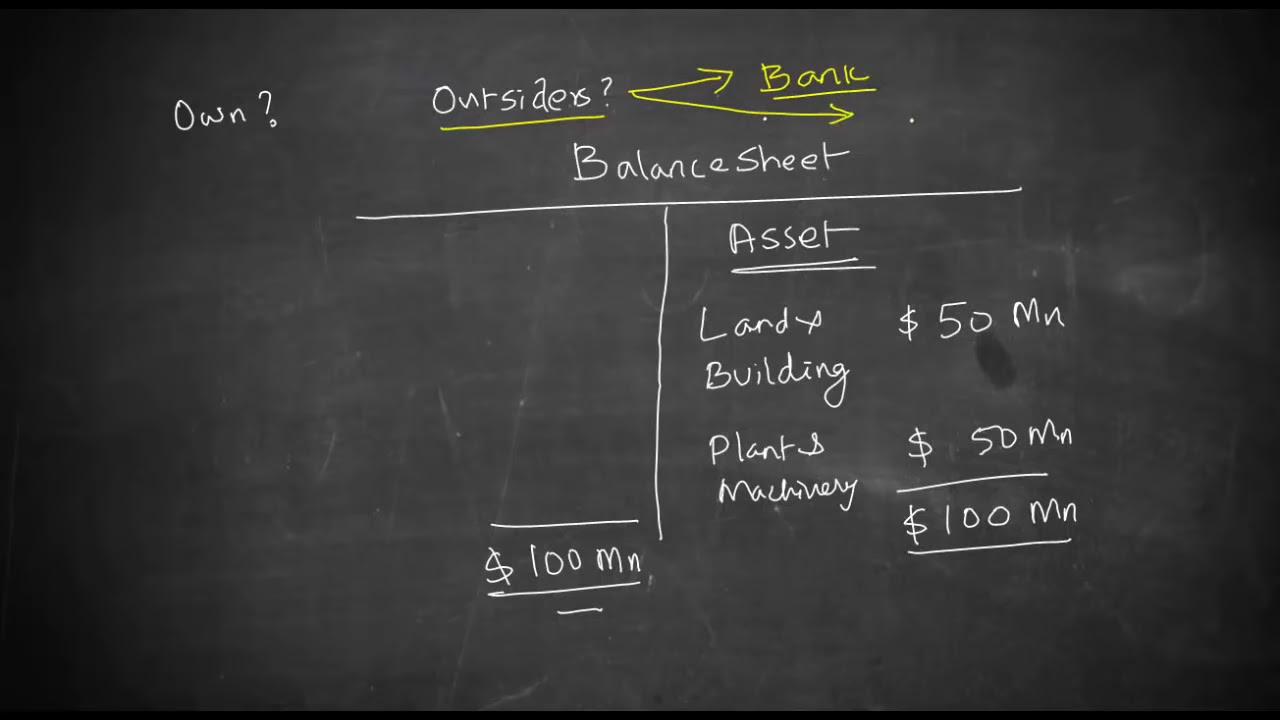 Difference between Debt and Equity