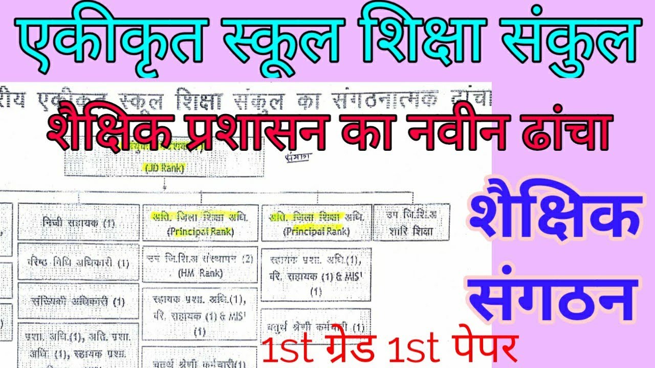 शैक्षिक प्रशासन का नवीन ढांचा/संगठन का पूर्ण विवरण। एकीकृत शिक्षा संकुल।gk for first grade education