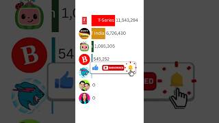 MrBeast vs SET India vs T-Series | 2025 Subscriber Race ft Jess No Limit #Shorts