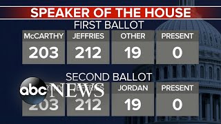 Special Report: Kevin McCarthy fails to get enough votes for House speaker on 2nd ballot
