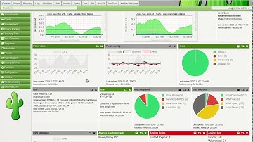 Introduction to Cacti | The primary features of Cacti