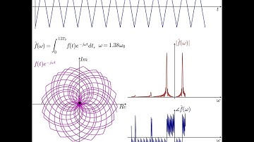 Fourier Transform Triangle Waveform #fouriertransform #maths #signalprocessing #powerelectronics