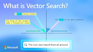 How vector search and semantic ranking improve your AI prompts