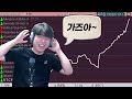 [주식 시뮬레이터] 애플, 마소, 구글을 뛰어넘는 세계 최고의 회사를 만들어보자🤣📈 📉 (※시간순삭) (STONKS-9800: Stock Market Simulator)