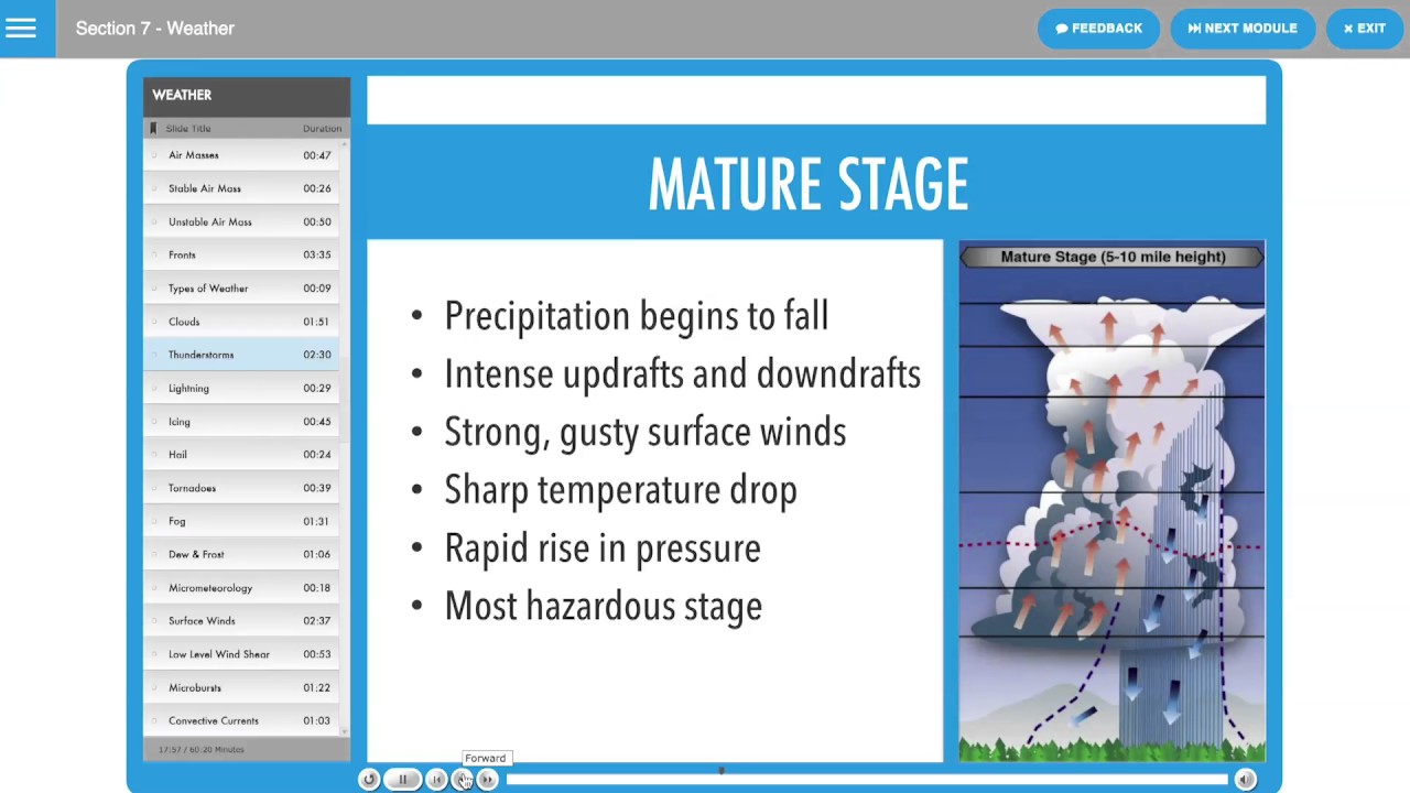 Aviation Weather Explained FAA Part 107 • DARTdrones Drone Pilot