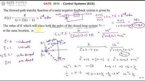 GATE 2014 ECE Find K value for G(s) to have both poles at same location