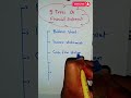 5Types of Acc Statement