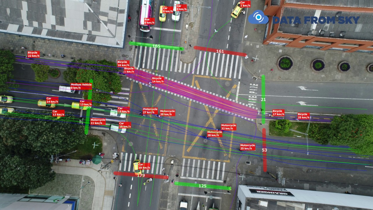 Traffic monitoring by drone - Busy city intersection with traffic