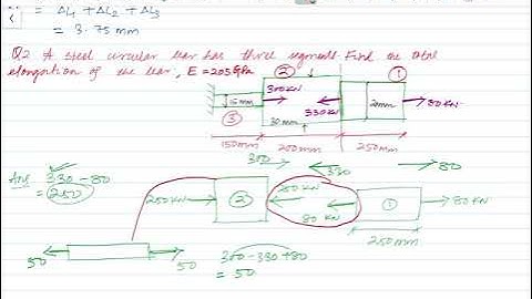 Analysis of bar of varying section - part 2